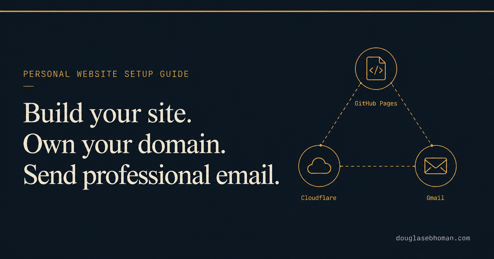 Website Setup